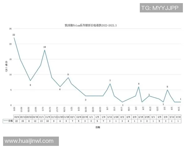 足球球星卡红签的市场价值解析及其投资潜力分析 足球球星卡红签的市场价值解析及其投资潜力分析