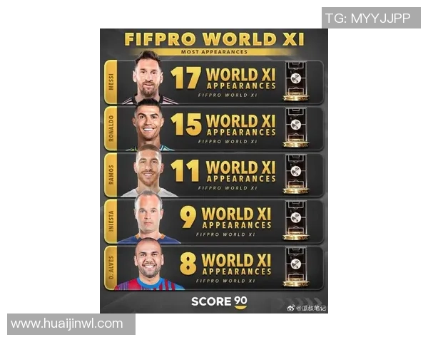 最新足球球星五十强榜单震撼发布全球巨星排名揭晓 最新足球球星五十强榜单震撼发布全球巨星排名揭晓