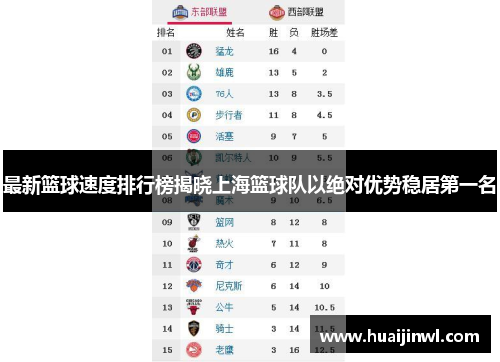 最新篮球速度排行榜揭晓上海篮球队以绝对优势稳居第一名